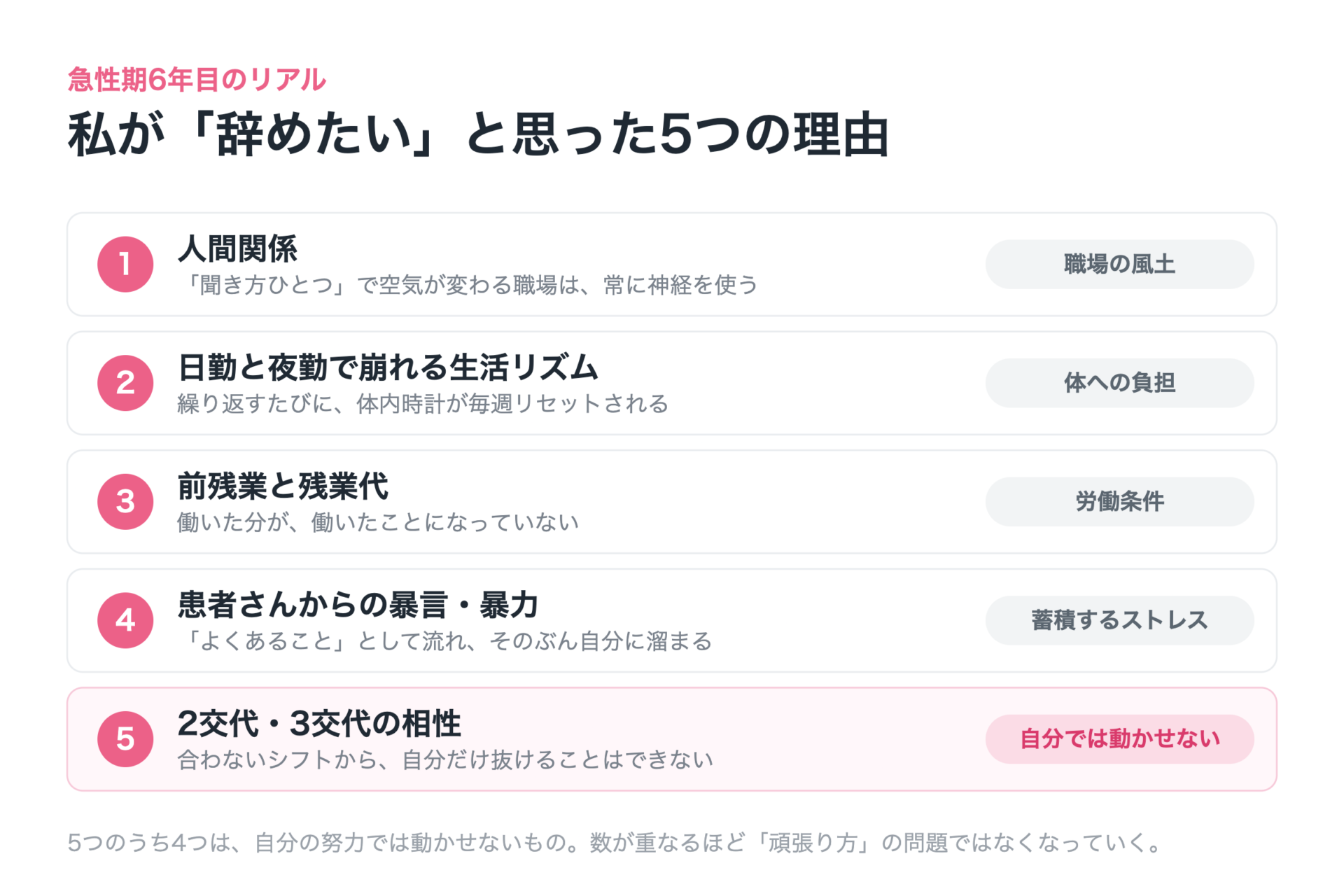 急性期6年目の看護師が辞めたいと思った5つの理由と、自分では変えられない項目をまとめた図