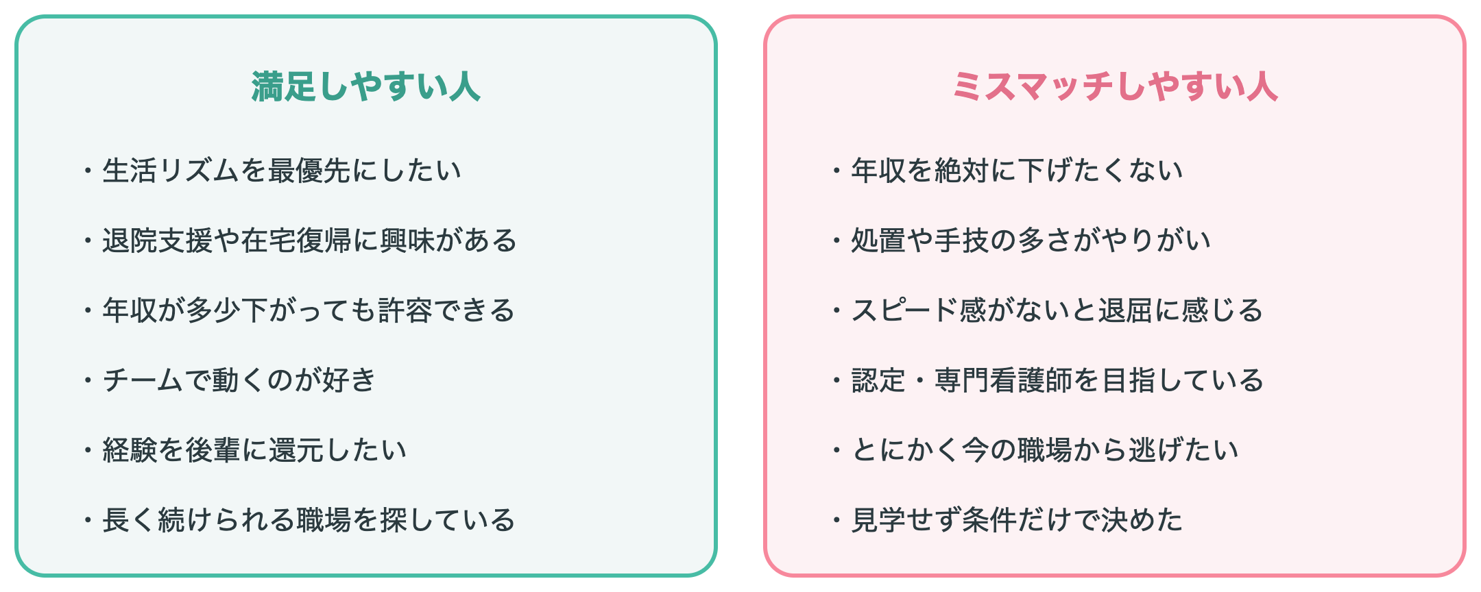 回復期・慢性期への転職で満足しやすい人とミスマッチしやすい人の特徴を比較した図
