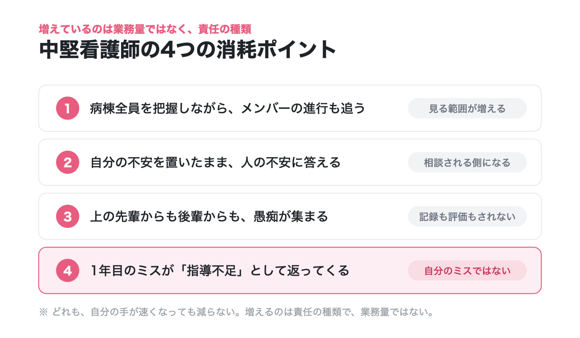 中堅看護師の4つの消耗ポイントをまとめた図解