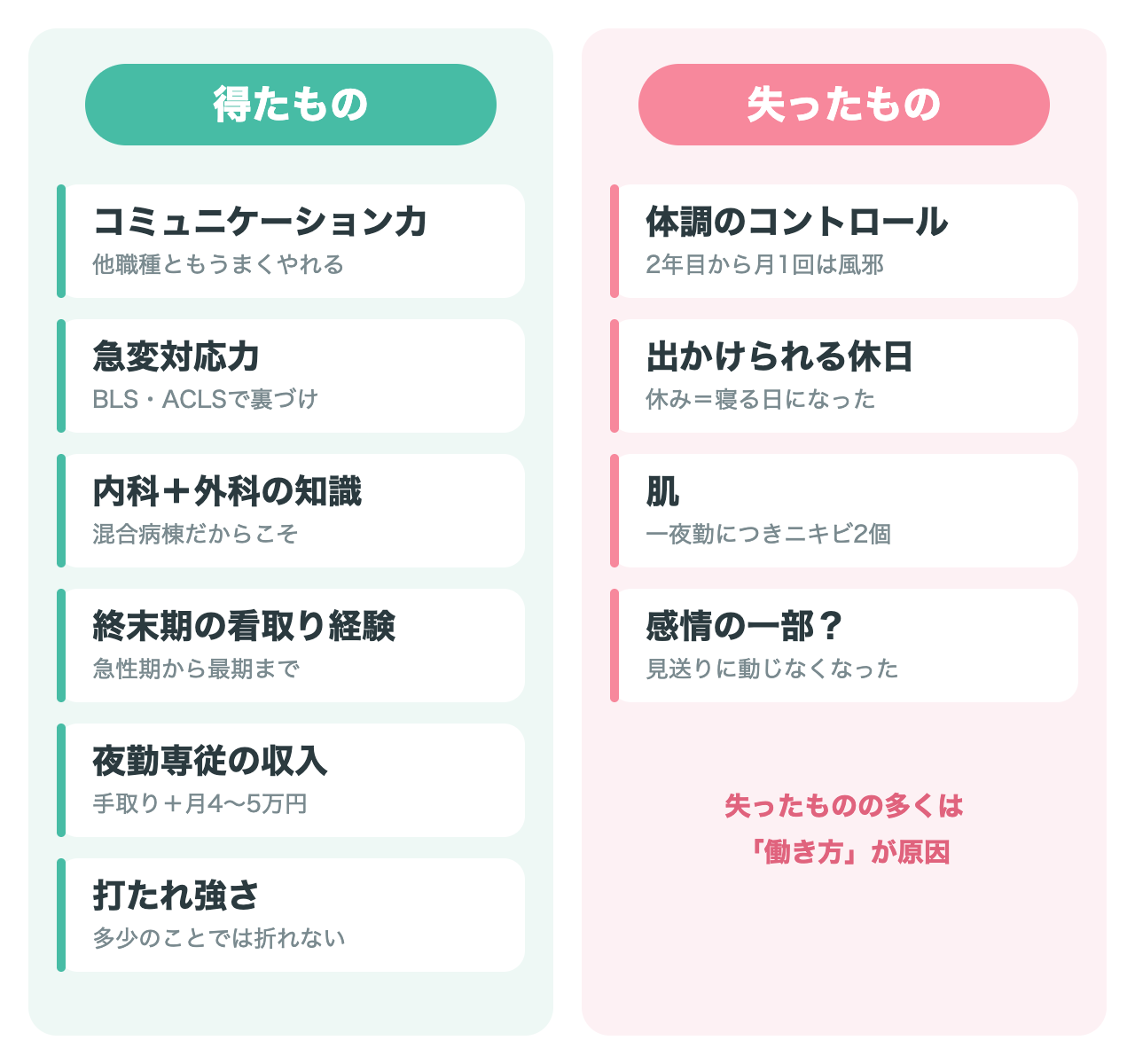 急性期6年で得たものと失ったものを対比した図